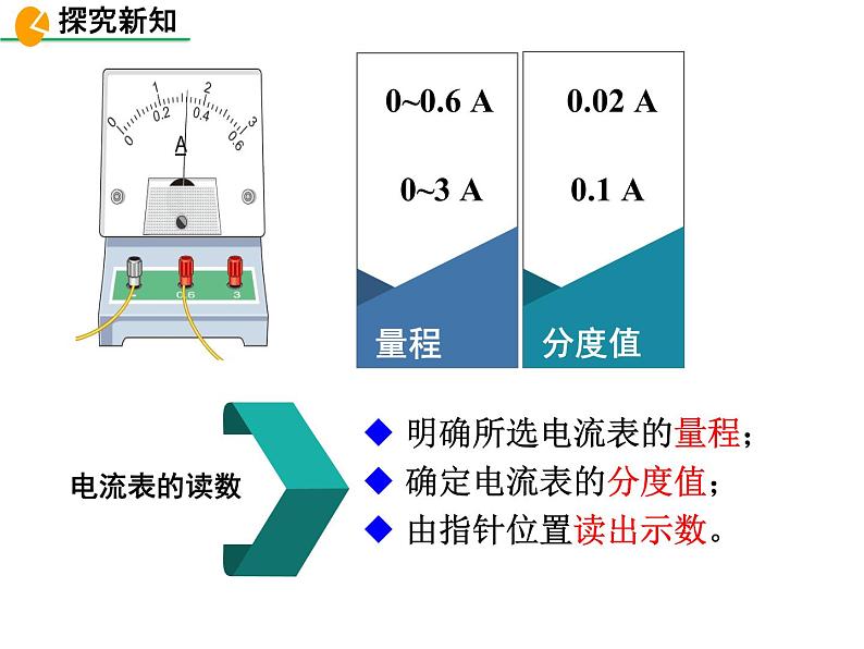 人教版九年级物理全一册第十五章第四节电流的测量课件PPT08