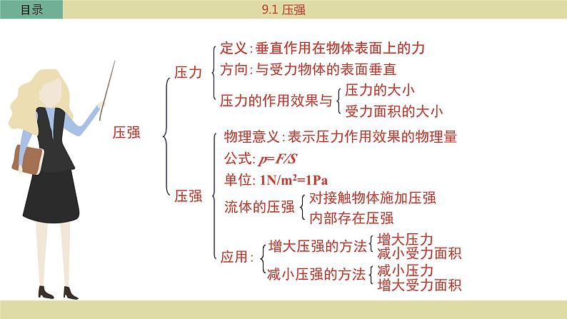 教科版物理八下9.1《压强》课件PPT02