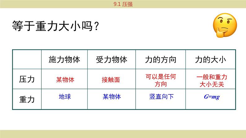 教科版物理八下9.1《压强》课件PPT07