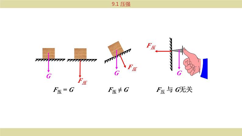 教科版物理八下9.1《压强》课件PPT08