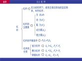 教科版物理八下11.1《杠杆》课件PPT