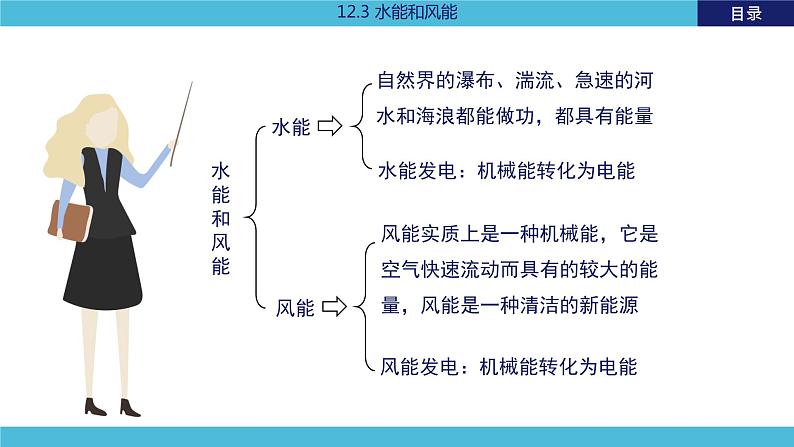 教科版物理八下12.3《水能和风能》课件PPT第2页