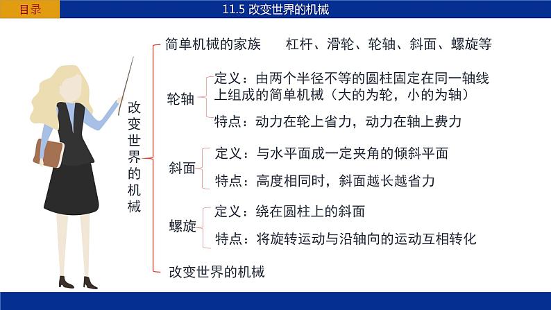 教科版物理八下11.5《改变世界的机械》课件PPT02