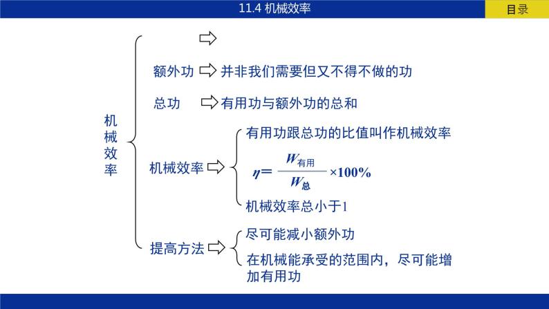 教科版物理八下11.4《机械效率》课件PPT02