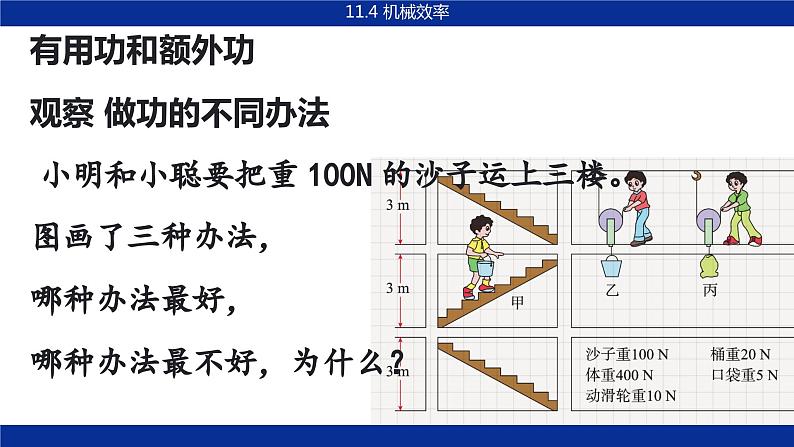 教科版物理八下11.4《机械效率》课件PPT03