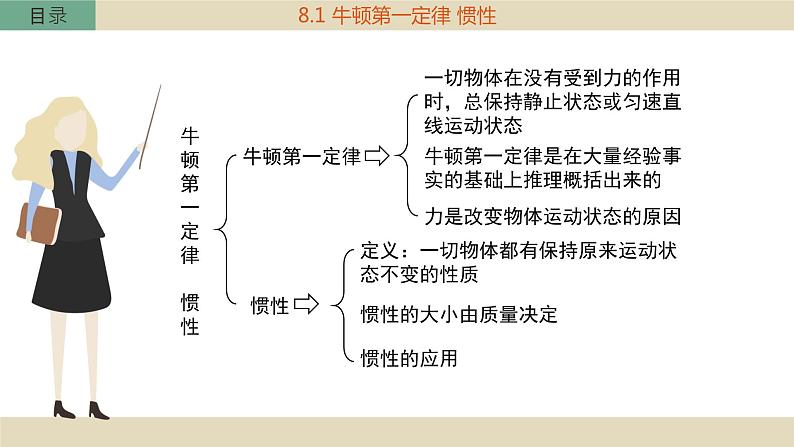 教科版物理八下8.1《牛顿第一定律和惯性》课件PPT第2页