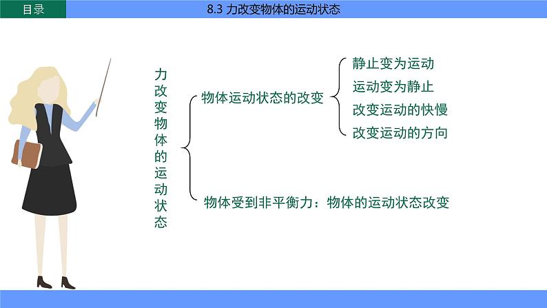 教科版物理八下8.3《力改变物体的运动状态》课件PPT02