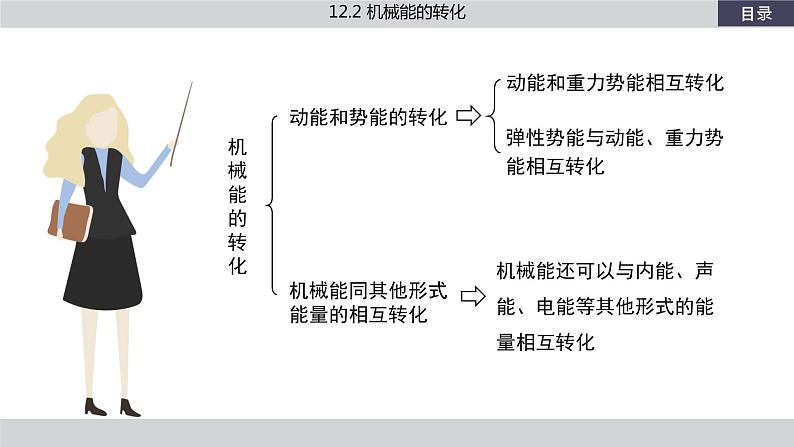 教科版物理八下12.2《机械能的转化》课件PPT第2页