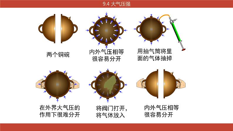 教科版物理八下9.4《大气压强》课件PPT第8页