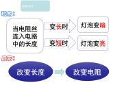 16.4《变阻器》PPT课件2-九年级物理全一册【人教版】