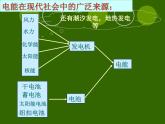 18.1《电能 电功》PPT课件7-九年级物理全一册【人教版】