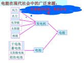 18.1《电能 电功》PPT课件4-九年级物理全一册【人教版】