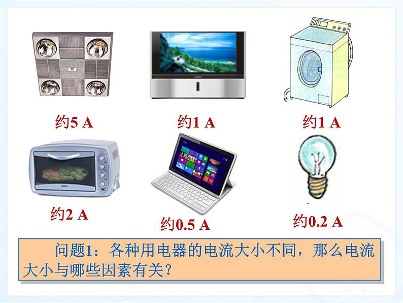 17.1《电流与电压和电阻的关系》PPT课件9-九年级物理全一册【人教版】02