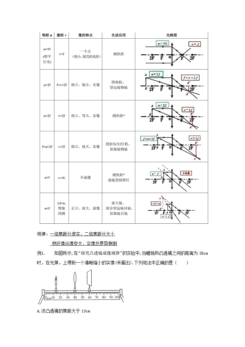 人教版八年级上册物理 5.3凸透镜成像的规律 学案02