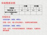 20.3《电磁铁 电磁继电器》PPT课件5-九年级物理全一册【人教版】