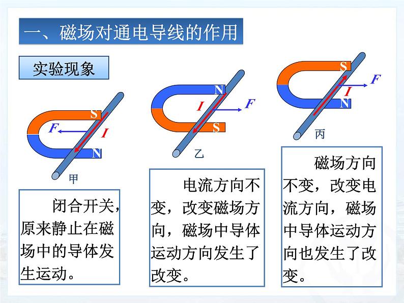 20.4《电动机》PPT课件1-九年级物理全一册【人教版】第5页