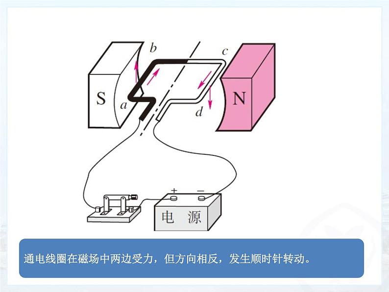 20.4《电动机》PPT课件1-九年级物理全一册【人教版】第8页