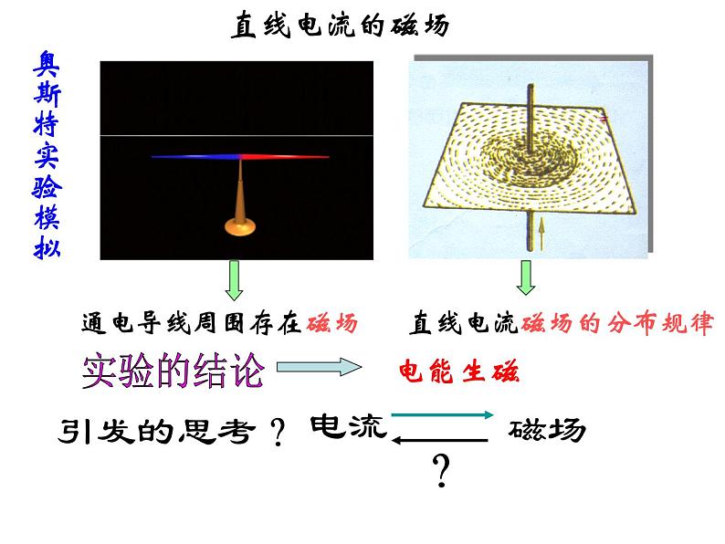 20.5《磁生电》PPT课件1-九年级物理全一册【人教版】05