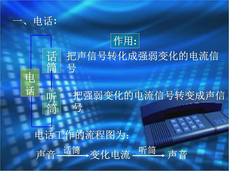 21.1《现代顺风耳─电话》PPT课件1-九年级物理全一册【人教版】08