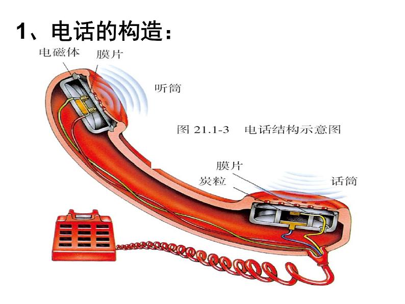 21.1《现代顺风耳─电话》PPT课件4-九年级物理全一册【人教版】05