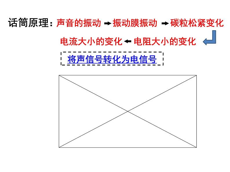 21.1《现代顺风耳─电话》PPT课件5-九年级物理全一册【人教版】06