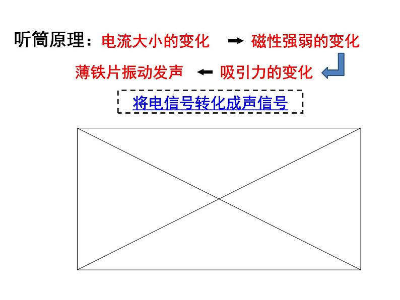 21.1《现代顺风耳─电话》PPT课件5-九年级物理全一册【人教版】07