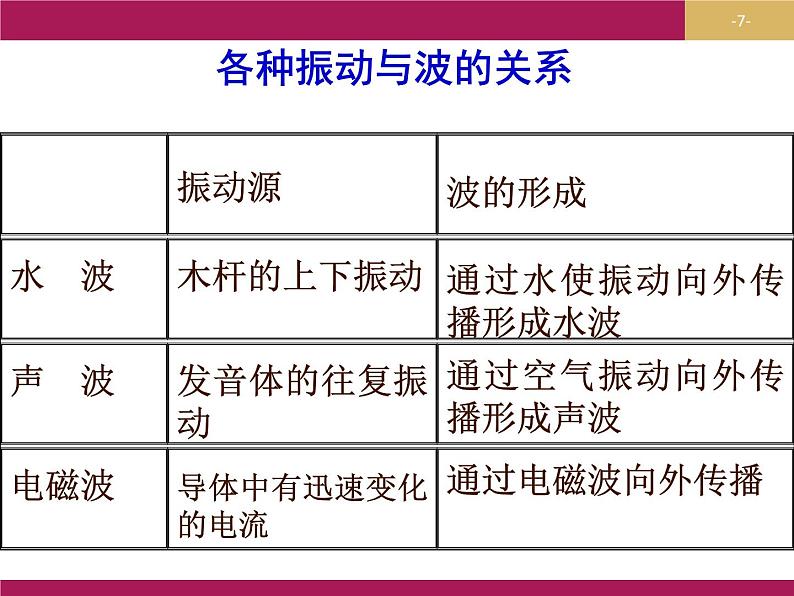 21.2《电磁波的海洋》PPT课件4-九年级物理全一册【人教版】第7页