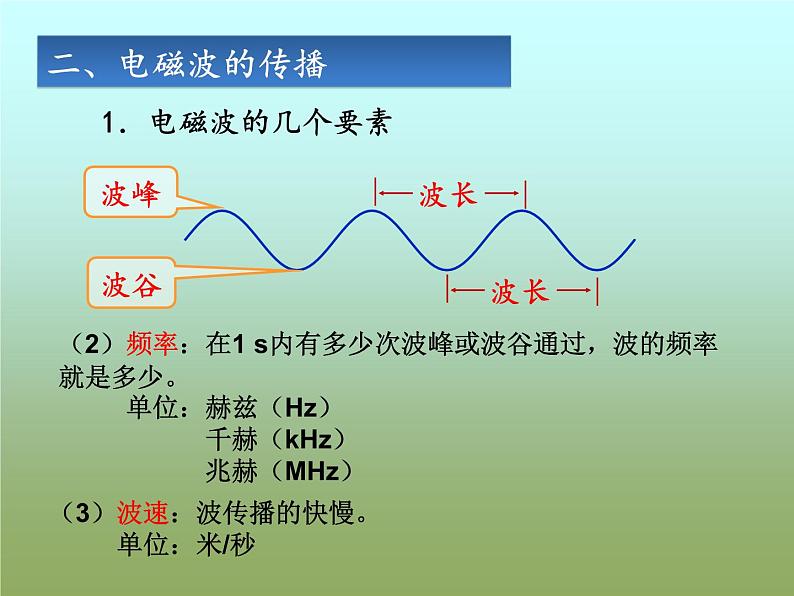 21.2《电磁波的海洋》PPT课件5-九年级物理全一册【人教版】06