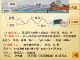 21.2《电磁波的海洋》PPT课件6-九年级物理全一册【人教版】