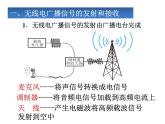 21.3《广播、电视和移动通信》PPT课件4-九年级物理全一册【人教版】