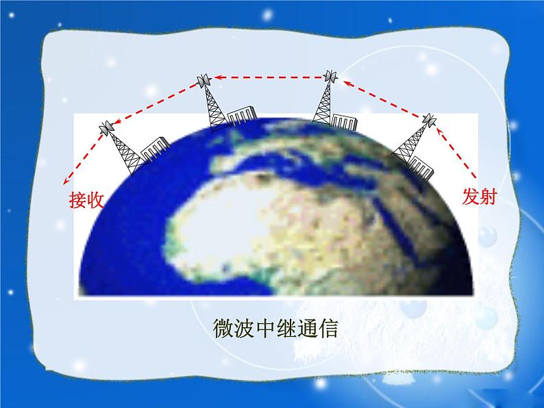 21.4《越来越宽的信息之路》PPT课件1-九年级物理全一册【人教版】07