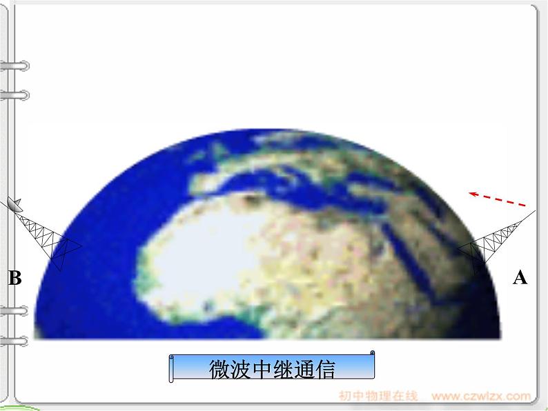 21.4《越来越宽的信息之路》PPT课件2-九年级物理全一册【人教版】05