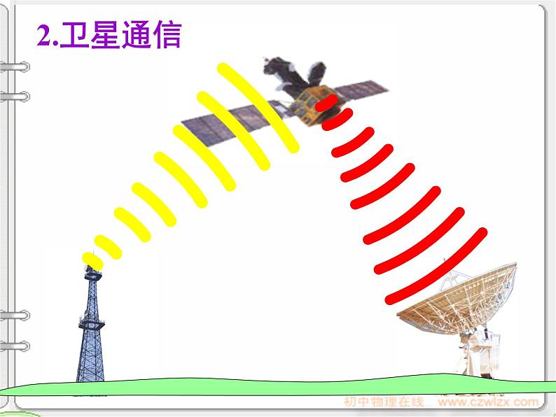 21.4《越来越宽的信息之路》PPT课件2-九年级物理全一册【人教版】07