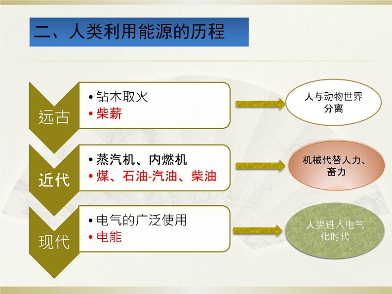 22.1《能源》PPT课件5-九年级物理全一册【人教版】07
