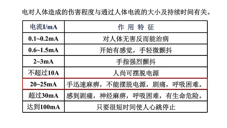 人教版物理九年级19.3安全用电教学课件06