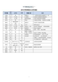 中考物理总结_常见物理量+公式