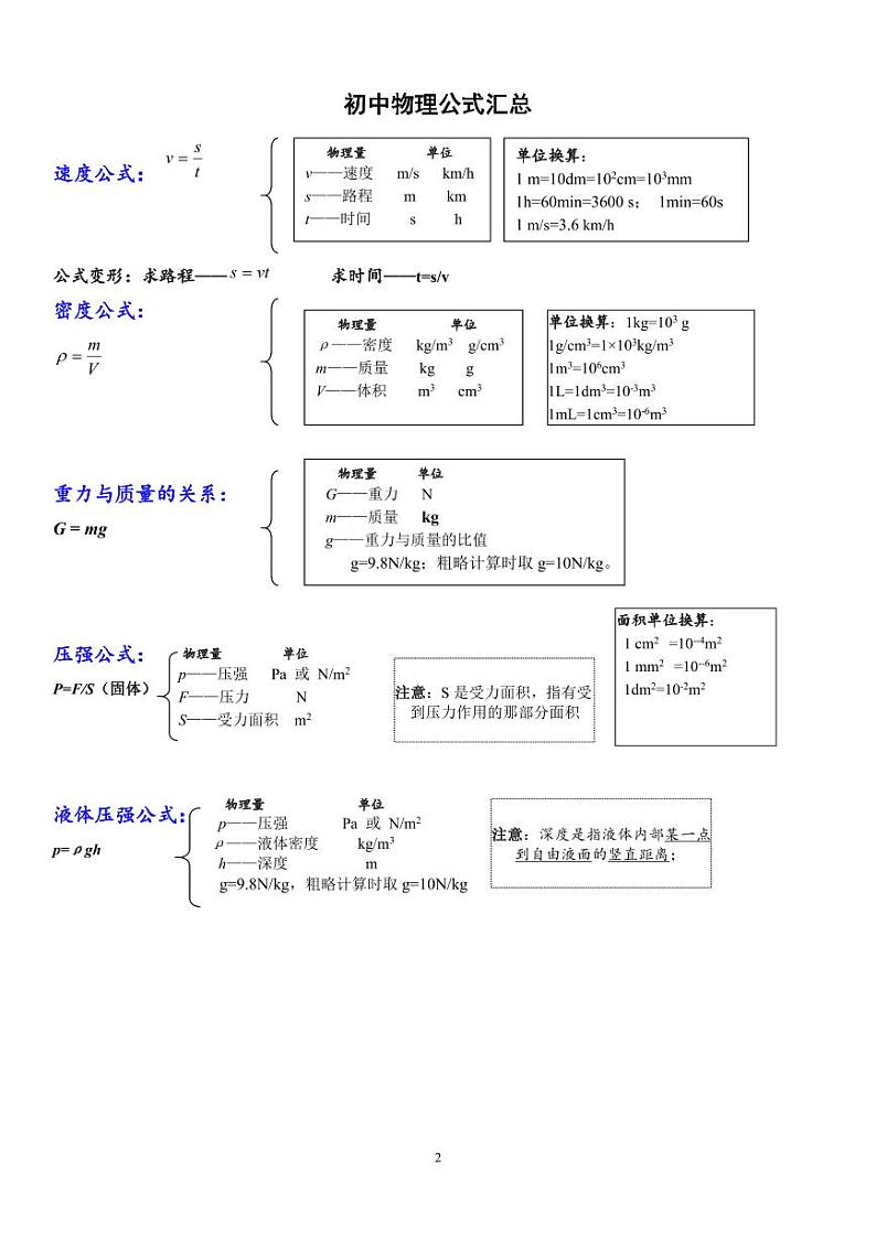 中考物理总结_常见物理量+公式第2页