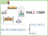 17.1电流和电压电阻的关系课件PPT