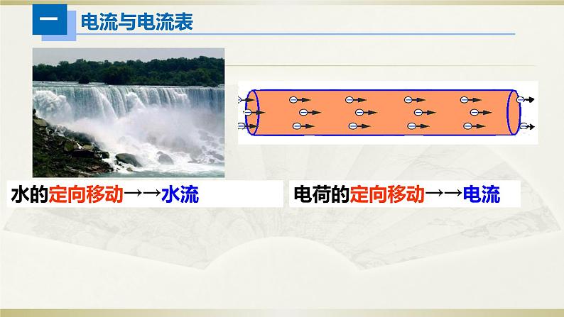 人教版初中物理一轮复习课件——电流＆电压第3页