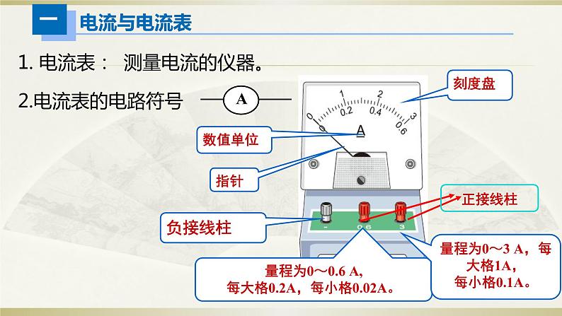 人教版初中物理一轮复习课件——电流＆电压第5页