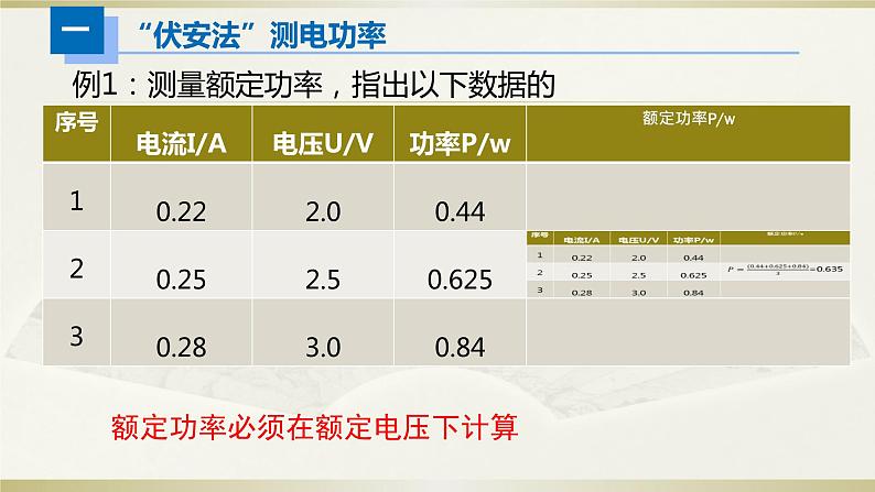 人教版初中物理一轮复习课件——电学实验（二）＆家庭电路故障第3页