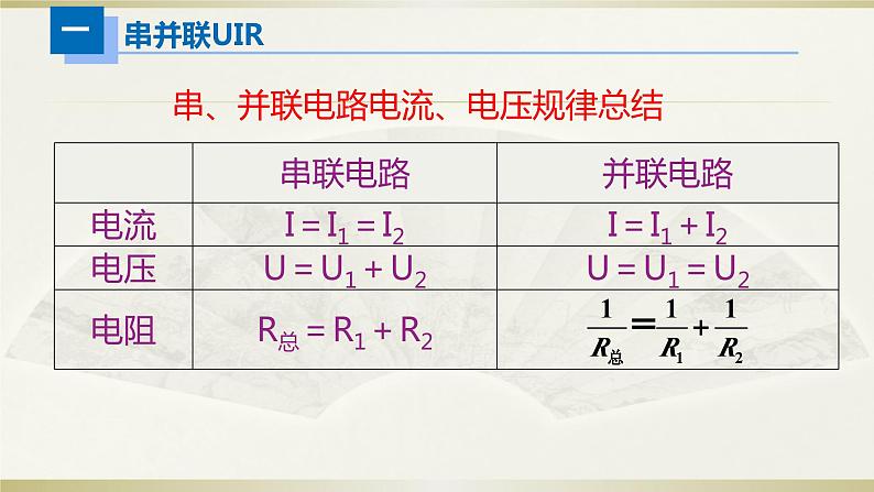 人教版初中物理一轮复习课件——动态计算02