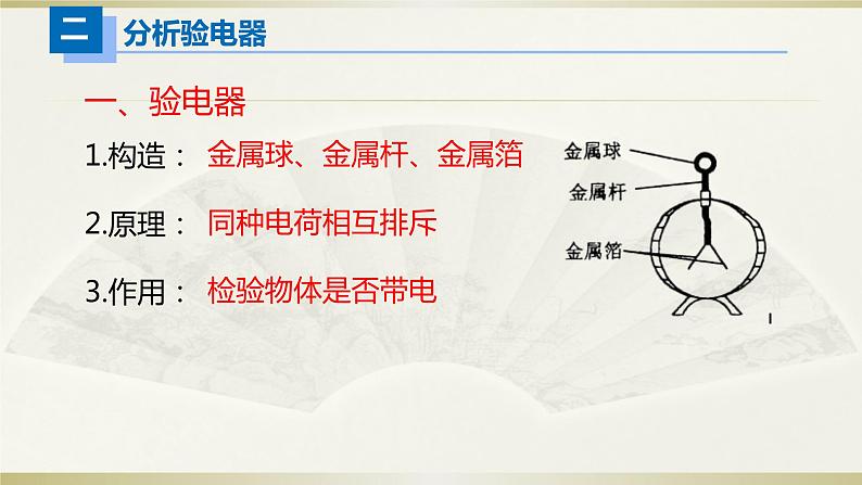 人教版九年级全一册物理期中复习——电学课件PPT第3页