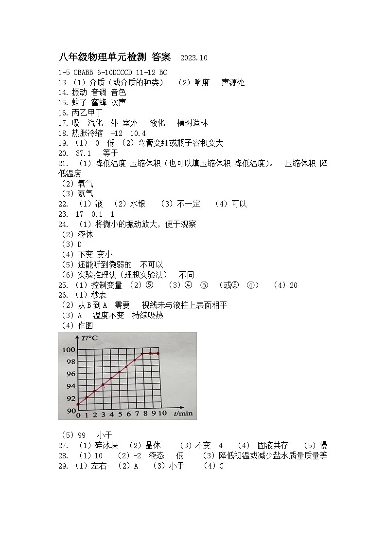 江苏省扬州市邗江区实验学校2023-2024学年八年级上学期学科阶段练习物理试卷（月考）01
