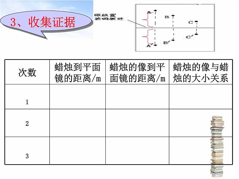 第四章第三节《平面镜成像》课件人教版物理八年级上册第6页