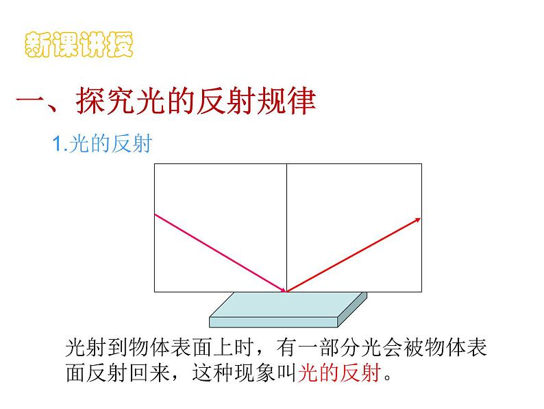 人教版物理八年级上册第四章第二节物理光的反射课件04