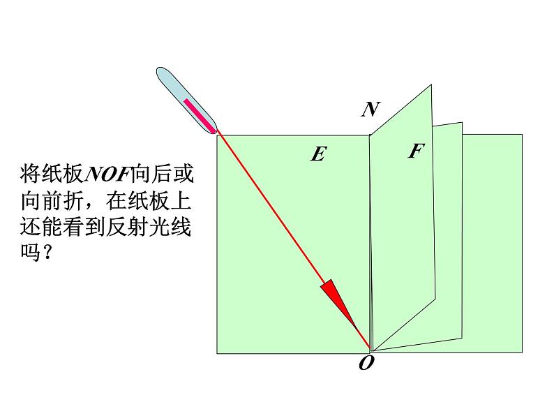 人教版物理八年级上册第四章第二节物理光的反射课件08