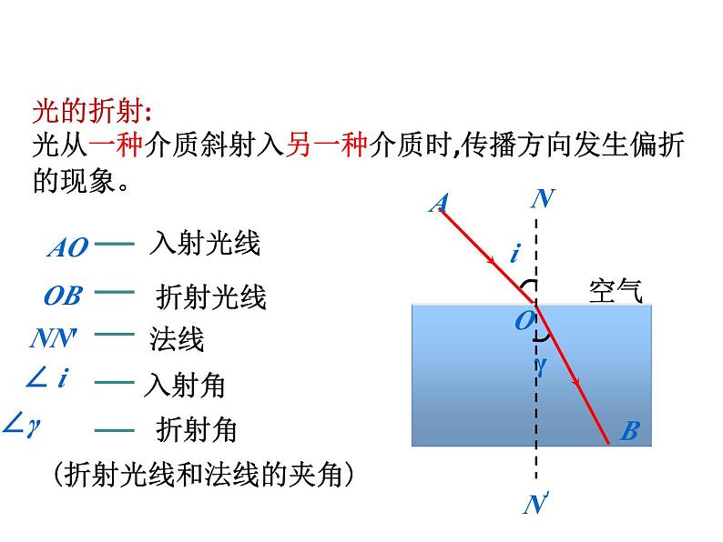 人教版八年级上册物理第四章第四节光的折射课件PPT第4页