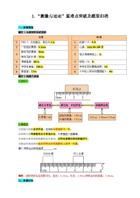 2024年中考物理复习-----1.“测量与运动”重难点突破及题型归类（全国通用）