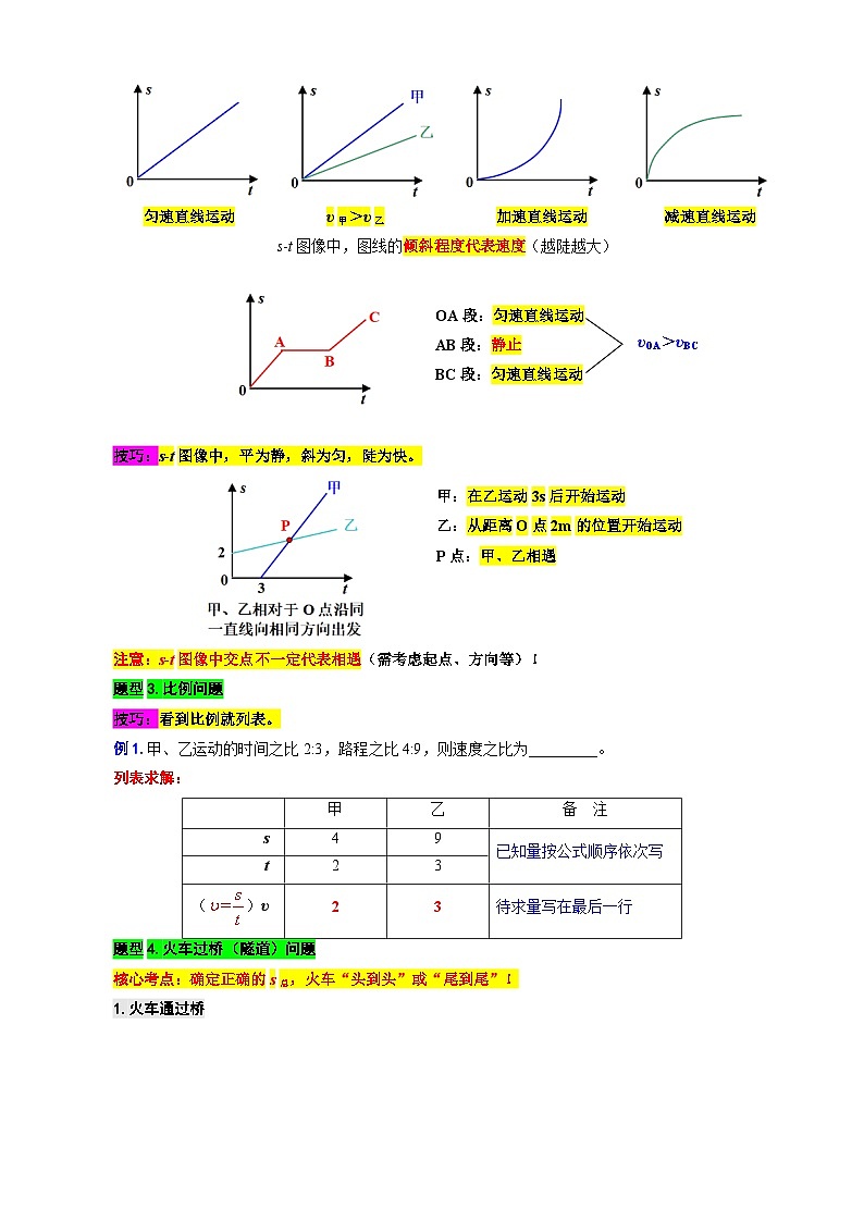 2024年中考物理复习-----2.“速度综合”重难点突破及题型归类（全国通用）02